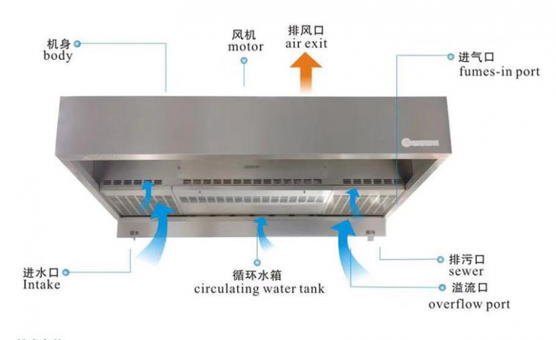 �������豸-����-��ˮ����һ���